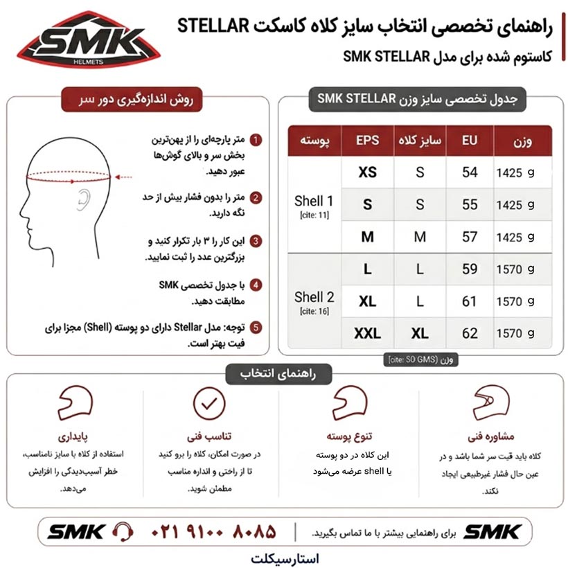 smk-stellar-size